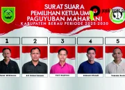 Berlangsung Demokratis, Ali Suhartawan Terpilih Sebagai Ketua Umum Paguyuban Maharani Berau