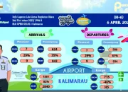 H+6 Lebaran, Bandara Kalimarau Catatkan Aktivitas Penerbangan Siginifikan