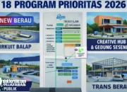 Lewat 18 Program Prioritas 2026, Berau Targetkan Transformasi Daerah